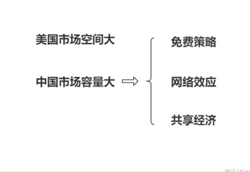 市场潜量与企业潜量之间的区别是什么