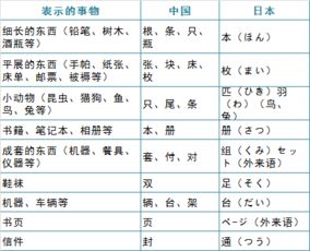 简单又复杂 日文数字日期月份读法大全