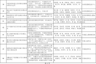 2019年度国土资源科学技术奖评审结果开始公示