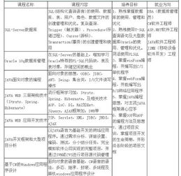 我想学习操盘手，好学吗？