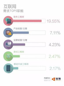 我们研究了137万从业者和10万职位,发现最赚钱的星座原来是最顾家的 