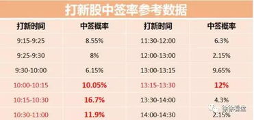 新股申购以什么方式中签