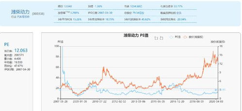 ooo338潍柴动力 大概什么价位介入合适---，公司的业绩很好，股票却相反--各位朋友指点一下 推荐两只好股