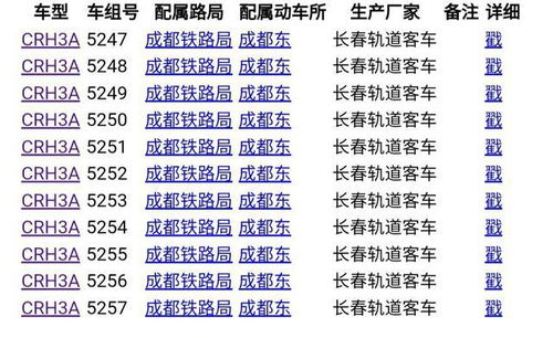 中国动车组发展历程 6 命运多舛的CRH3系列