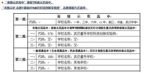 如何安心冲击名高 中考志愿填报有妙招