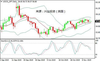 WTI原油价格周二收涨1.3%，达到自8月18日以来的最高收盘价