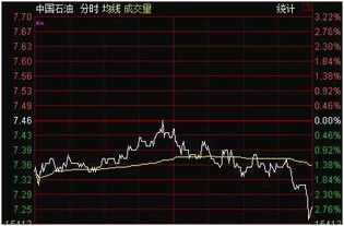 最近天气恶劣，天天看指标搞得就像看股市行情一样，面红耳赤，心脏狂跳，有些烦躁又有些焦虑，我该怎么办,请大夫详诊。