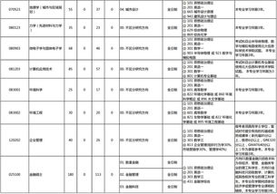 深圳大学考研招收自考生吗,自考专科生能报考深圳大学的研究生吗？