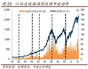 股市如何样看出公司是高成长性