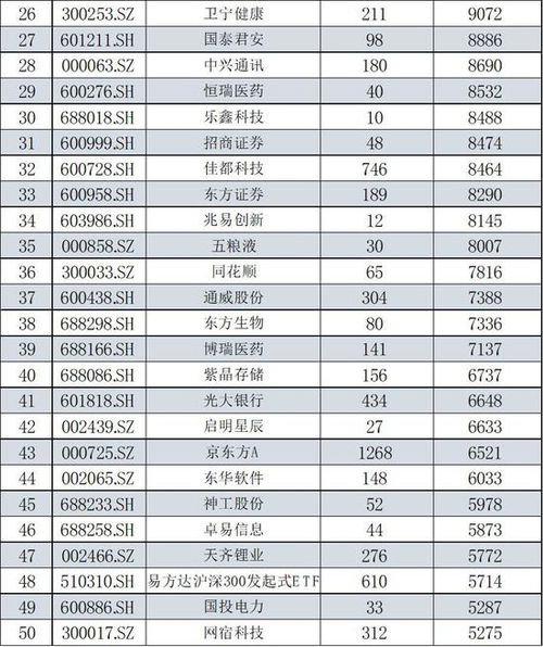 某股民上周五买进某公司股票500股,每股60元，下表为每周每日该股票的涨跌情况（单位：元）．