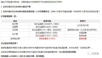 股票佣金有没有最低限制？