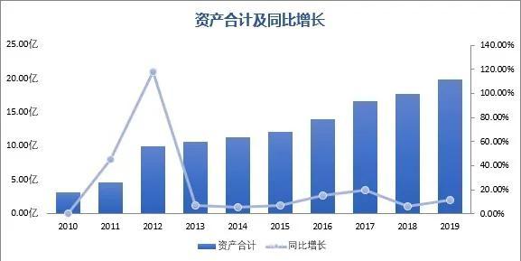 价值投资和技术分析，哪种投资方式更好？（上）