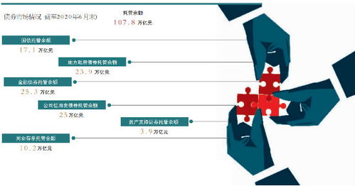 互联互通交易机制再升级：计划增加大宗交易