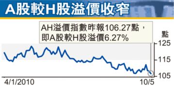 安硕A50中国与a股的关系