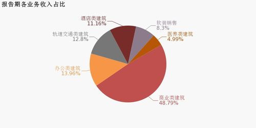 杰恩设计：上半年净利润114.63%增至约3046万元