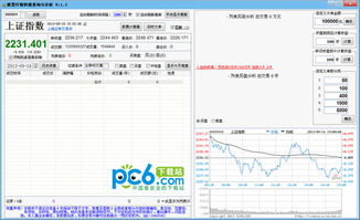 股市行情查询和分析网站