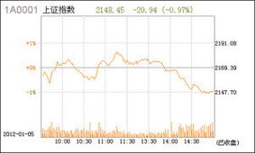 请问“发行价为39.80元/股,对应市盈率为62.90倍”是什么意思