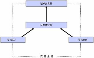 蚂蚁基金t日是什么意思