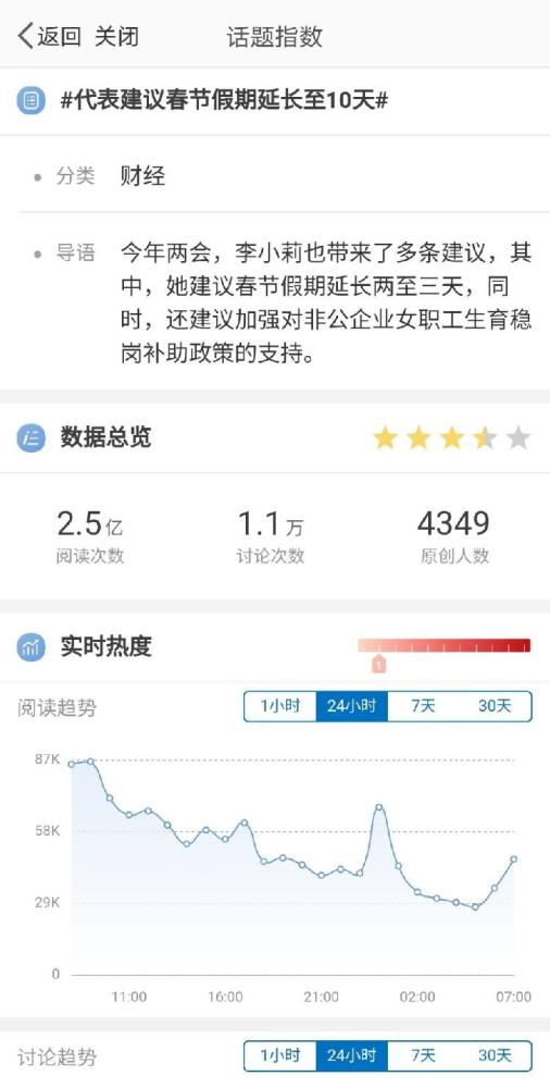 两会热搜丨假,该怎么放 多个关于假期的建议冲上热搜