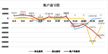 操盘的多少点，是指全盘的总交易额还是全盘的每股均价？或许是我理解错了，请知道的给解释一下。