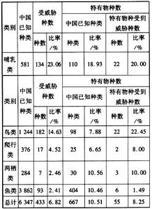 动物分类表 搜狗图片搜索