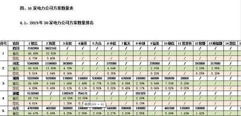 内容抢先看,2019年度国网HPLC分析报告 上 下