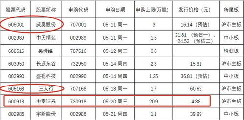 我有10个新股签位我分成5次下单可以吗