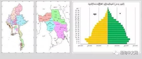 缅甸人口和国土面积是多少?