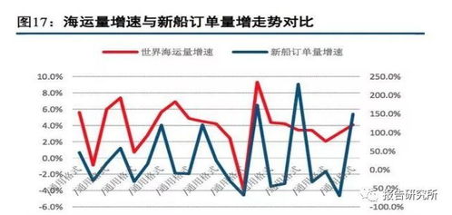 船舶制造产业报告 国有民营企业分庭抗礼,行业长周期繁荣尚待时日 