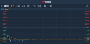 上气cwb1可以买吗?后期如何.谢谢