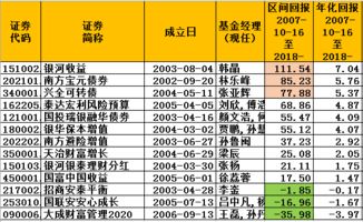 基金净值查询博时价值增涨基金