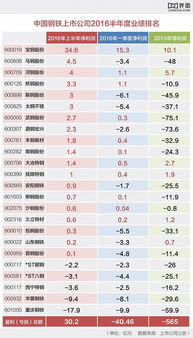 99元30利润是多少