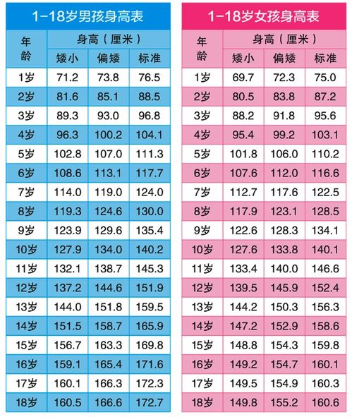 县医院 义诊通知 数量有限 事关孩子身高的问题