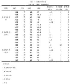 血液透析毕业论文