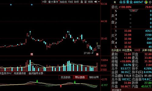 股份占40%应该投入多少资金