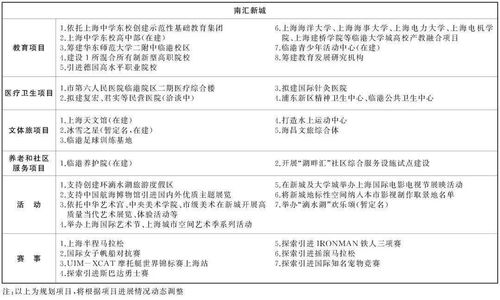 重磅突发 上海五大新城探索差异化住房政策