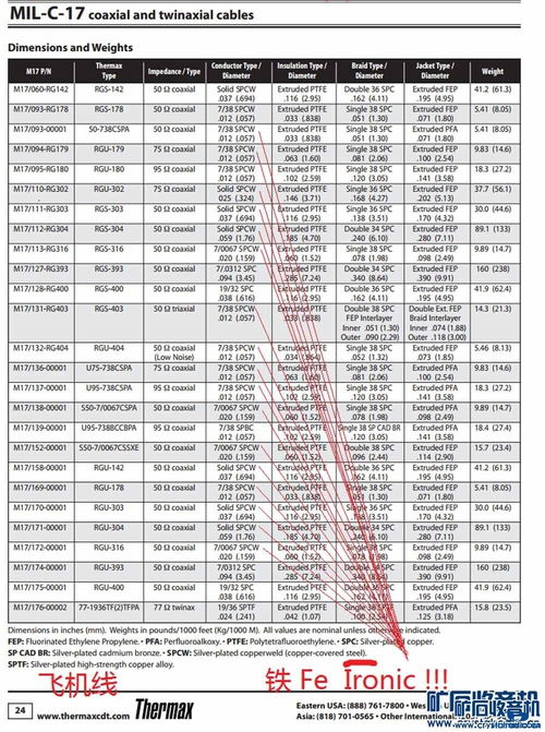 科学地说,音响系统里电源线 电源净化器是不是真的有意义 