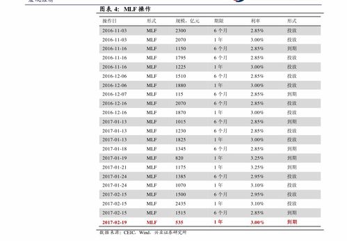 中国电信股票有潜力吗