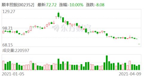 2o16年一季度盈利50o%的股票有哪些 ，总市值50亿以下。