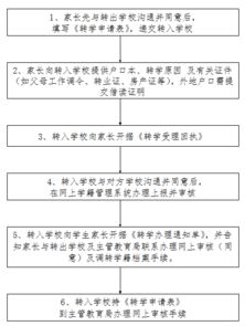 转学需要什么手续初中生