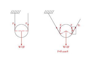物理 动滑轮 