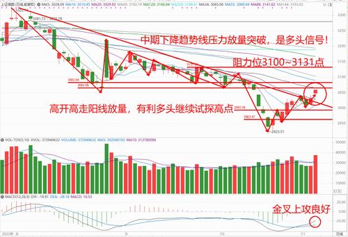 股票600139有利好?