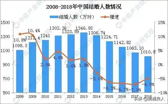 90后结婚不到一成,真相让人心酸