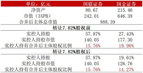 开通股票交易创业板权限风险评测