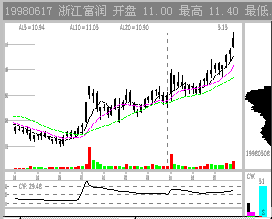 股票被套是怎么回事?