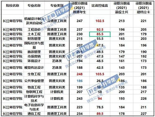 数据解读丨重庆哪所公办院校好上岸,用数据告诉你