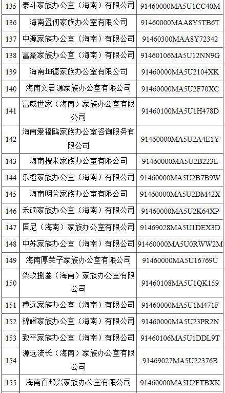 公司名字不能乱取 海南省304家商事主体名称违规被停用