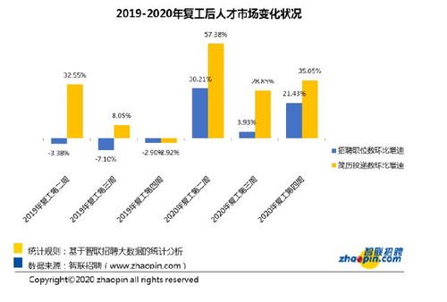 招查重编辑的未来趋势与发展方向