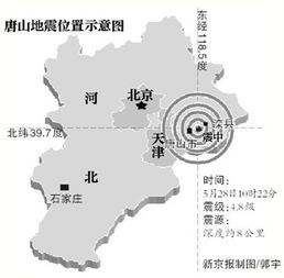 唐山大地震几级地震(唐山汶川大地震分别是多少级) 