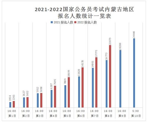 内蒙古公务员考试2023职位表(2022年内蒙古安全员考试报名时间安排,A、B、C证各有什么区别)